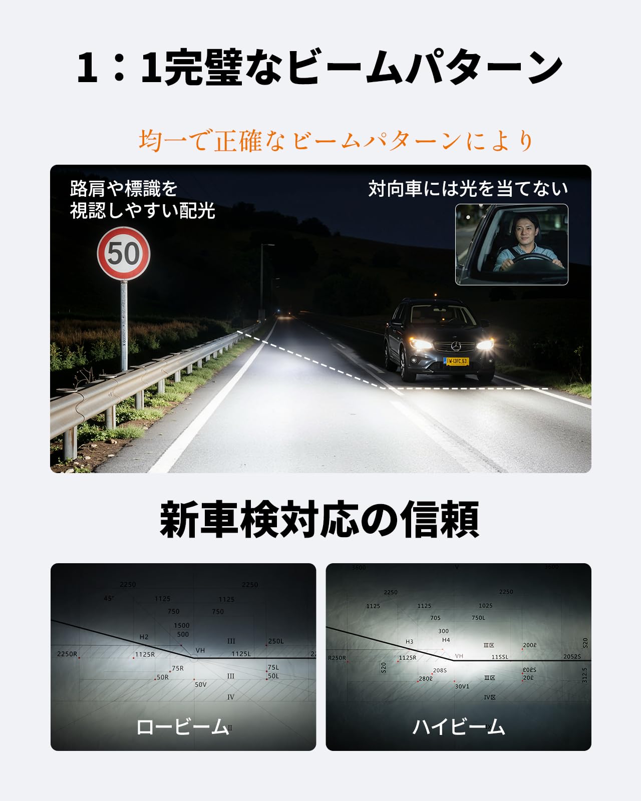 Amazon.co.jp: SEALIGHT H4 Hi/Lo LEDヘッドライト 最新の7535 CSP